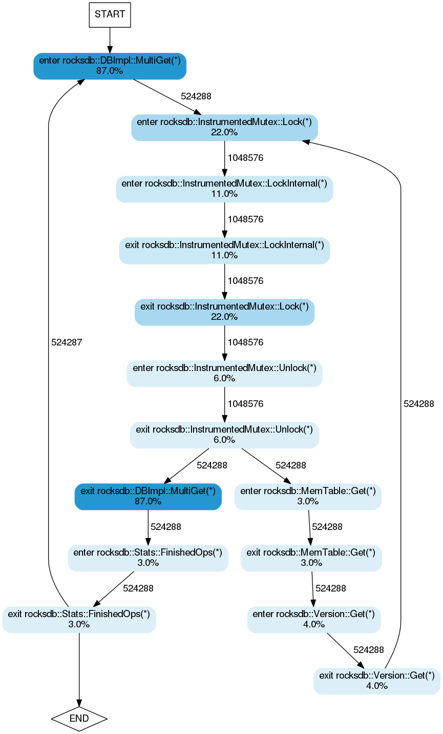 RocksDB execution flow diagram