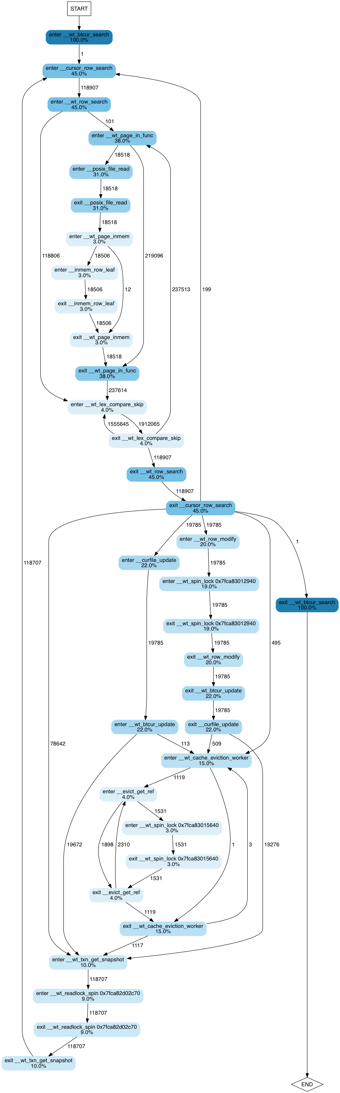 WiredTiger execution flow diagram